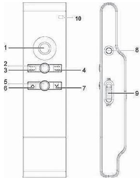 DICOTA PINPOINT PRO - Fonctions des touches - 1
