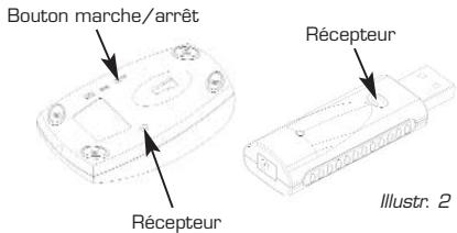 DICOTA SWITCH - Paramétrage des codes d'identification (ID) (illustration 2) - 1