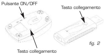 DICOTA SWITCH - Impostate i codici di ID (cf. figura 2): - 1