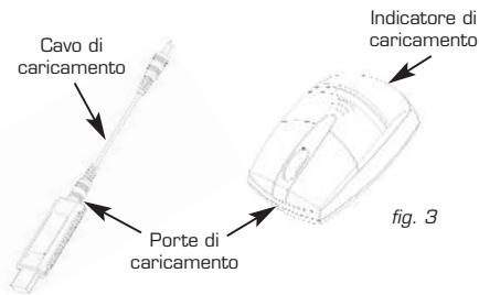 DICOTA SWITCH - [figure 2 e 3]: - 1