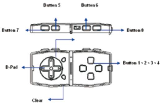 DICOTA BEAT - Description du gamepad - 1