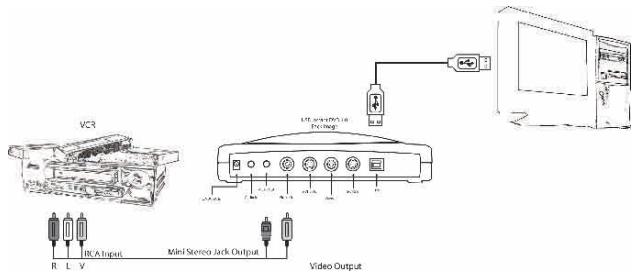 ADS TECH INSTANT DVD 2.0 - Export Configuration - Sending Video to TV or VCR - 1