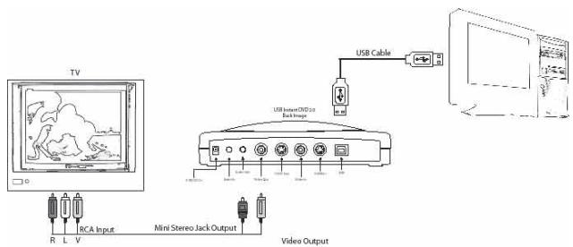 ADS TECH INSTANT DVD 2.0 - Export Configuration - Sending Video to TV or VCR - 2