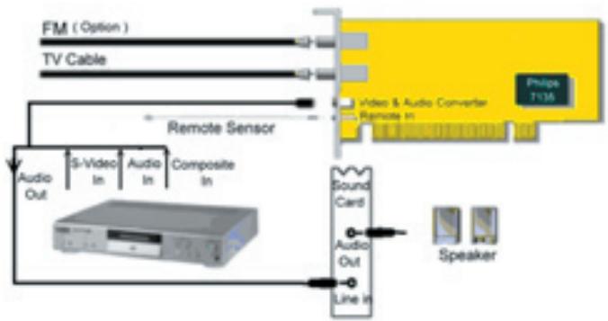 ADS TECH INSTANT TV PCI+FM PTV-350 - L'unité instant TV PGI: - 1