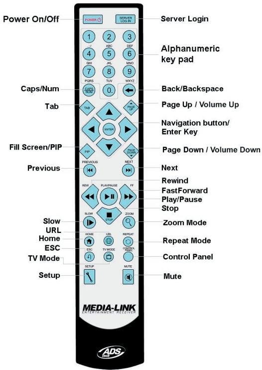 ADS TECH MEDIA-LINK MLX-581 - Table of Contents French - 2