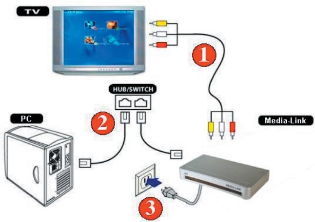 ADS TECH MEDIA-LINK MLX-581 - Setting up Media-Link - 1