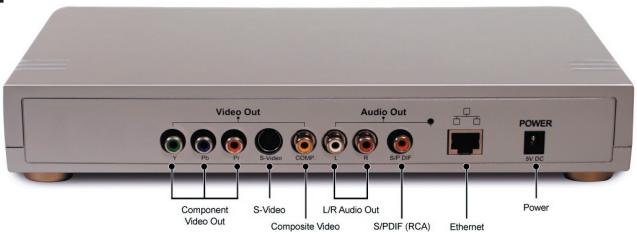 ADS TECH MEDIA-LINK MLX-581 - Package Contents: - 1