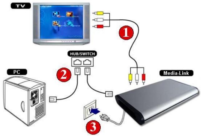 ADS TECH MEDIA-LINK MXL-580 - Installation de media-link - 1