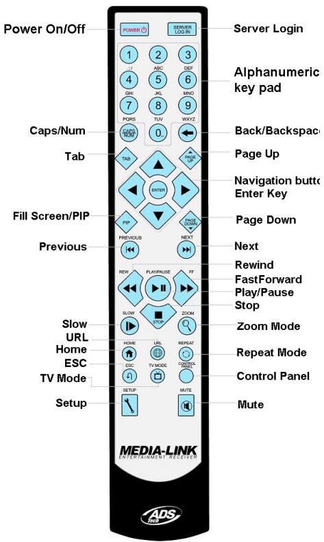 ADS TECH MEDIA-LINK MXL-580 - Package Contents: - 2