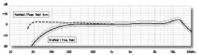 NEUMANN KMS 105 - Caractéristiques techniques - 1