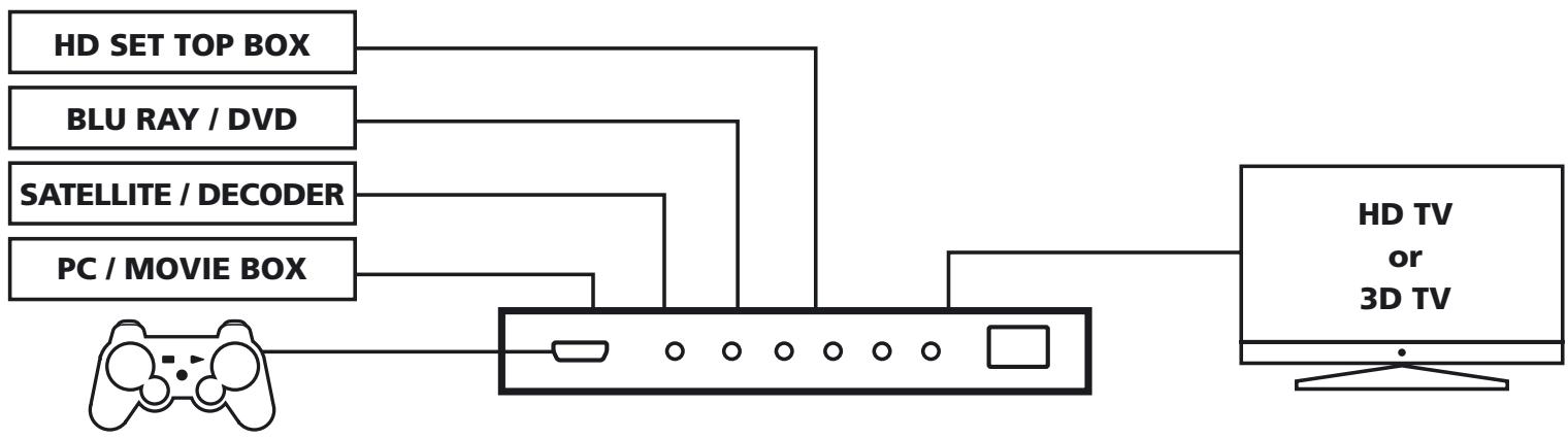 MARMITEK CONNECT420 - CARATTERISTICHE HDMI - 1