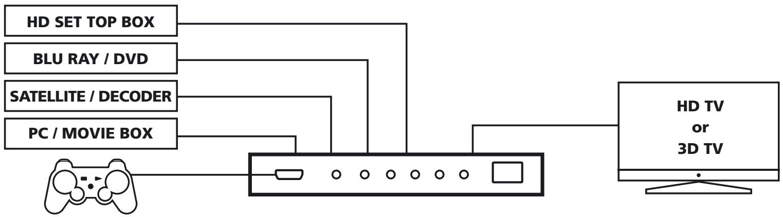 MARMITEK CONNECT420 - HDMI EIGENSCHAFTEN - 1