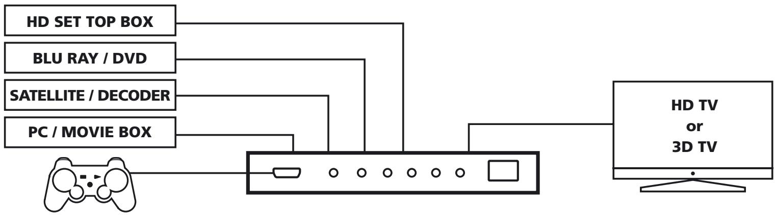 MARMITEK CONNECT420 - HDMI PROPERTIES - 1