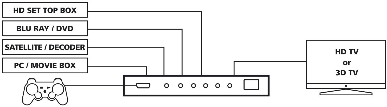 MARMITEK CONNECT420 - CHARACTERÍSTICAS DE HDMI - 1