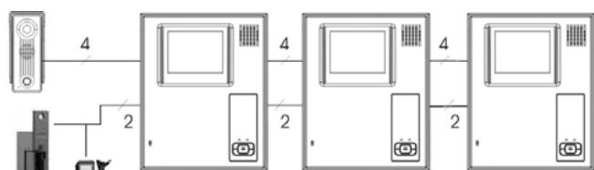 MARMITEK DOORGUARD 300 - b. Connecting multiple monitors - 1