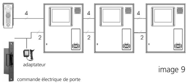 MARMITEK DOORGUARD 300 - Brancher plusieurs moniteurs - 1