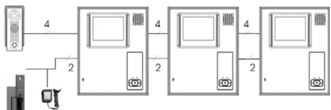 MARMITEK DOORGUARD 300 - b. Collegamento di più monitor - 1