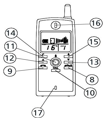 MARMITEK DOORPHONE 120 - 2.CARATTERISTICHE - 3