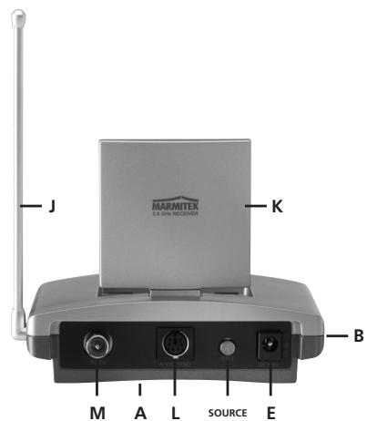 MARMITEK GIGAVIDEO 570 - SAFETYWARNINGS - 4