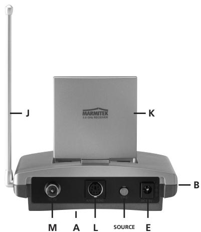 MARMITEK GIGAVIDEO 570 - 4