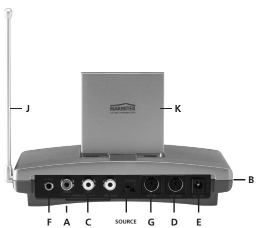 MARMITEK GIGAVIDEO 570 - 3