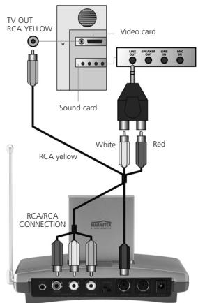 MARMITEK GIGAVIDEO 570 - DIN-plug (S-VIDEO) - 2