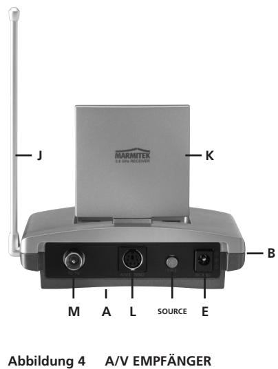 MARMITEK GIGAVIDEO 570 - Environmental Information for Customers in the European Union - 4