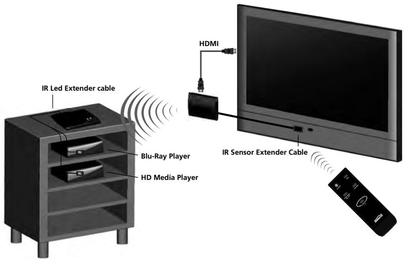 MARMITEK GIGAVIEW 820 - Aansluitingen infrarood Blaster &amp; Sensor (indien nodig) - 1