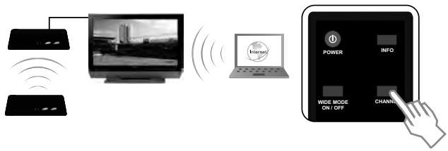 MARMITEK GIGAVIEW 820 - Attenzione: per un buon collegamento la distance tra il trasmettitore ed il ricevitatore deve essere almeno 2 metri. - 2