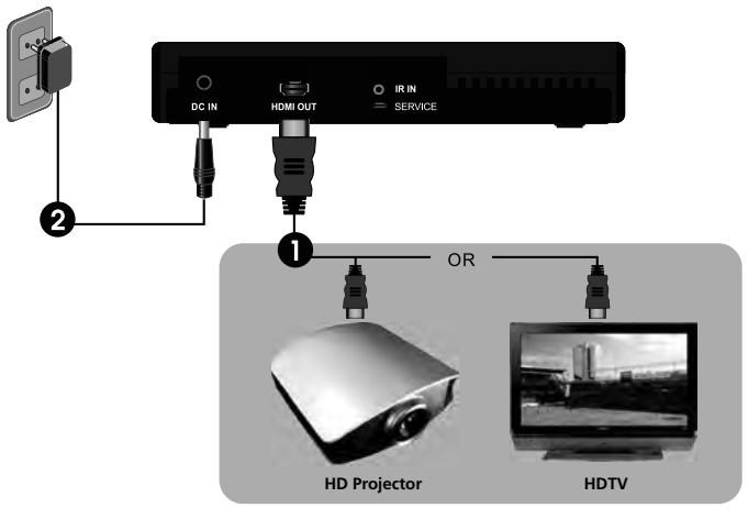MARMITEK GIGAVIEW 820 - Connectores del Receptore GigaView820 - 1