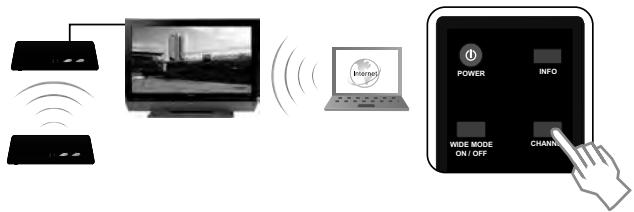 MARMITEK GIGAVIEW 820 - Importante: Emisor y Receptor noiben colocarse en una distancia mas grande que 2 metros para garantizar una buena connexion. - 2