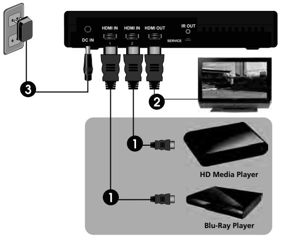 MARMITEK GIGAVIEW 820 - Connectores del Emisor GigaView820 - 1