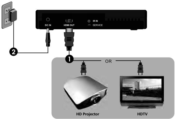 MARMITEK GIGAVIEW 820 - GigaView820 Receiver connections - 1