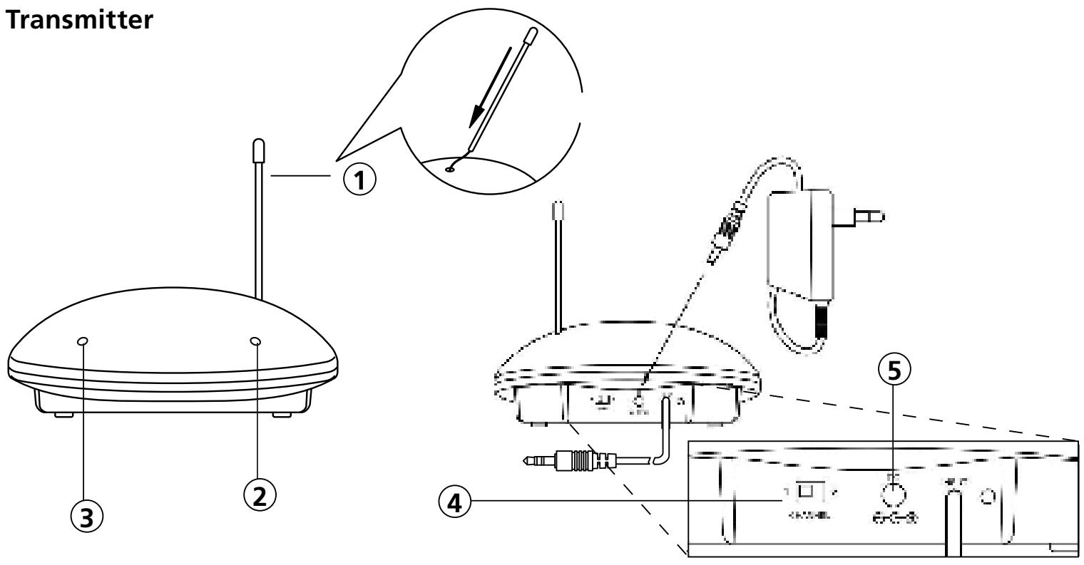 MARMITEK SPEAKER ANYWHERE 200 - INSTALLATION - 1