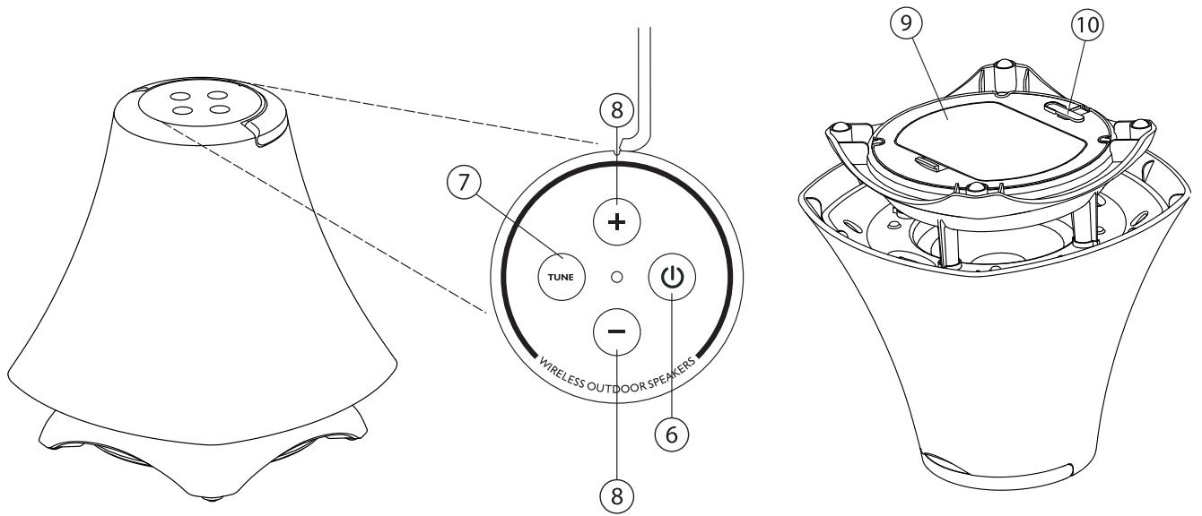 MARMITEK SPEAKER ANYWHERE 352 - Altavoces inalámbricos - 1