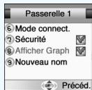 MAXON MX-C90 - Afficher graphiques - 1