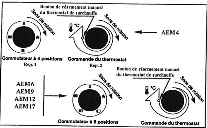 S.PLUS AEM 12 - II - MISE EN MARCHE - 7