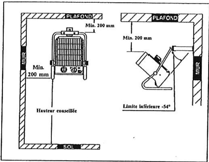 S.PLUS AEM 9 - VIII- utilisation en position fixe(murale) - 1