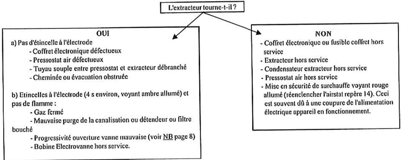 S.PLUS AG 35 E2C - Controledestensionsd'alimentation: - 1