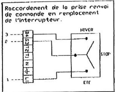 S.PLUS AG 42 E2C - - Raccordement gaz : - 3
