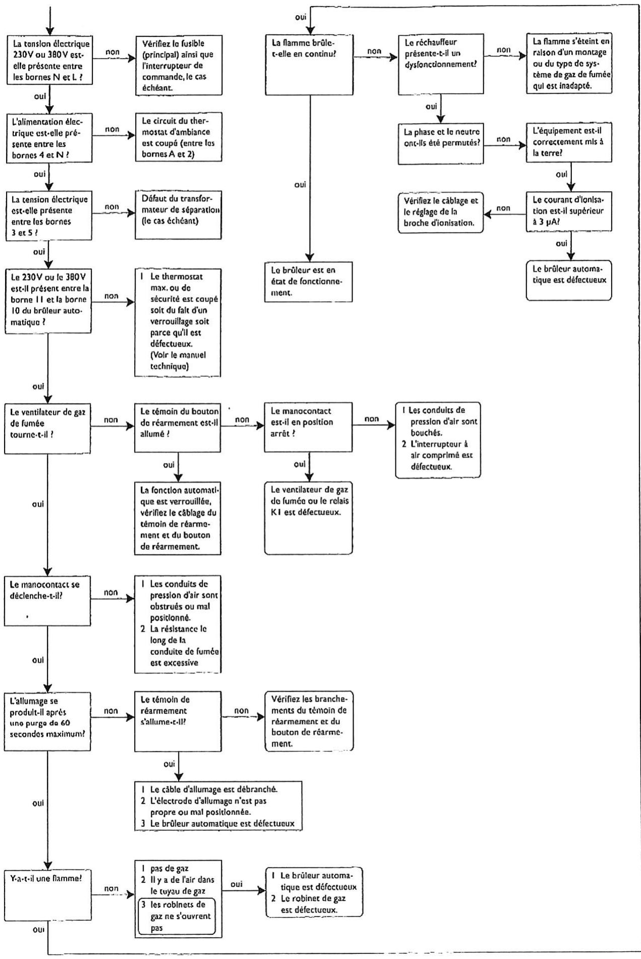 S.PLUS AG 660 EX - L'appareil demarre mais sensation d'air FROID - 4