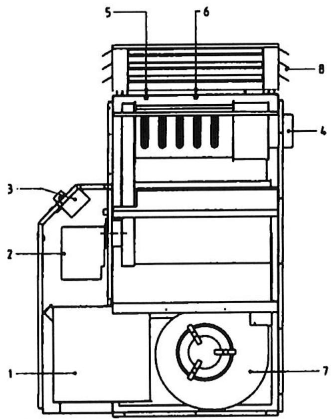 S.PLUS C70 F2 - Structure - 1