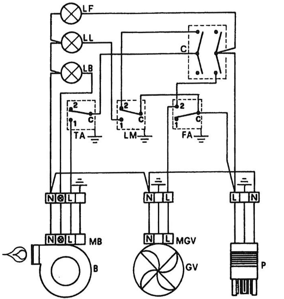 S.PLUS C70 F2 - Tableau de commande - 2
