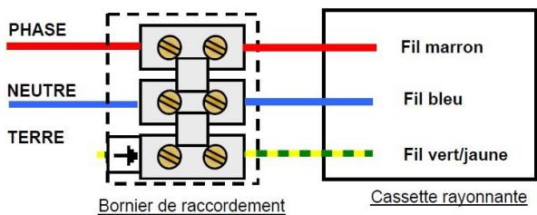S.PLUS CRBT - AVANT Toute OPÉRATION, DECONNECTER L'ALIMENTATION ÉLECTRIQUE ET S'ASSURER QU'ELLE NE POT PAS ÉTRE RÉTABLIE ACCIDENTIELLEMENT. - 1