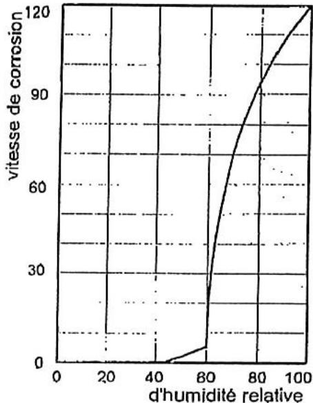 S.PLUS DM 30 D - L'utilisation des déshumidificateurs - 1