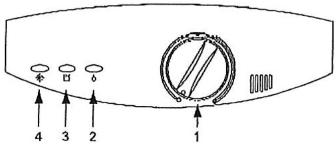 S.PLUS DM 30 D - Tableau de commande - 1