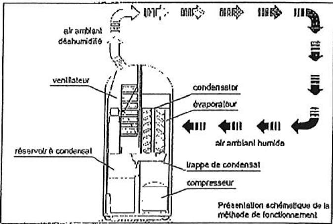 S.PLUS DM 30 D - Méthode de fonctionnement - 1