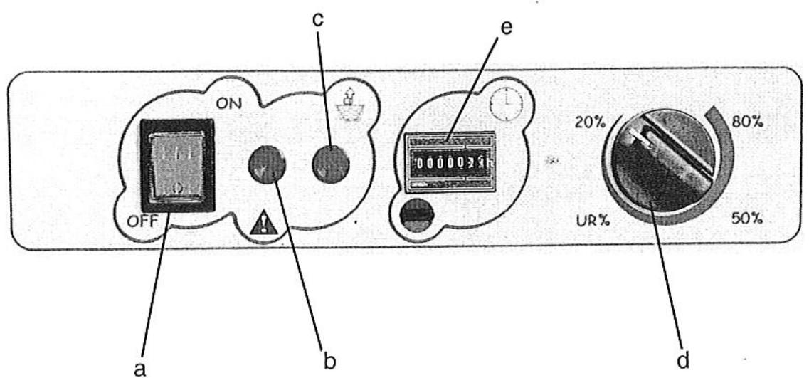S.PLUS DM 80 - Tableau de commande - 1