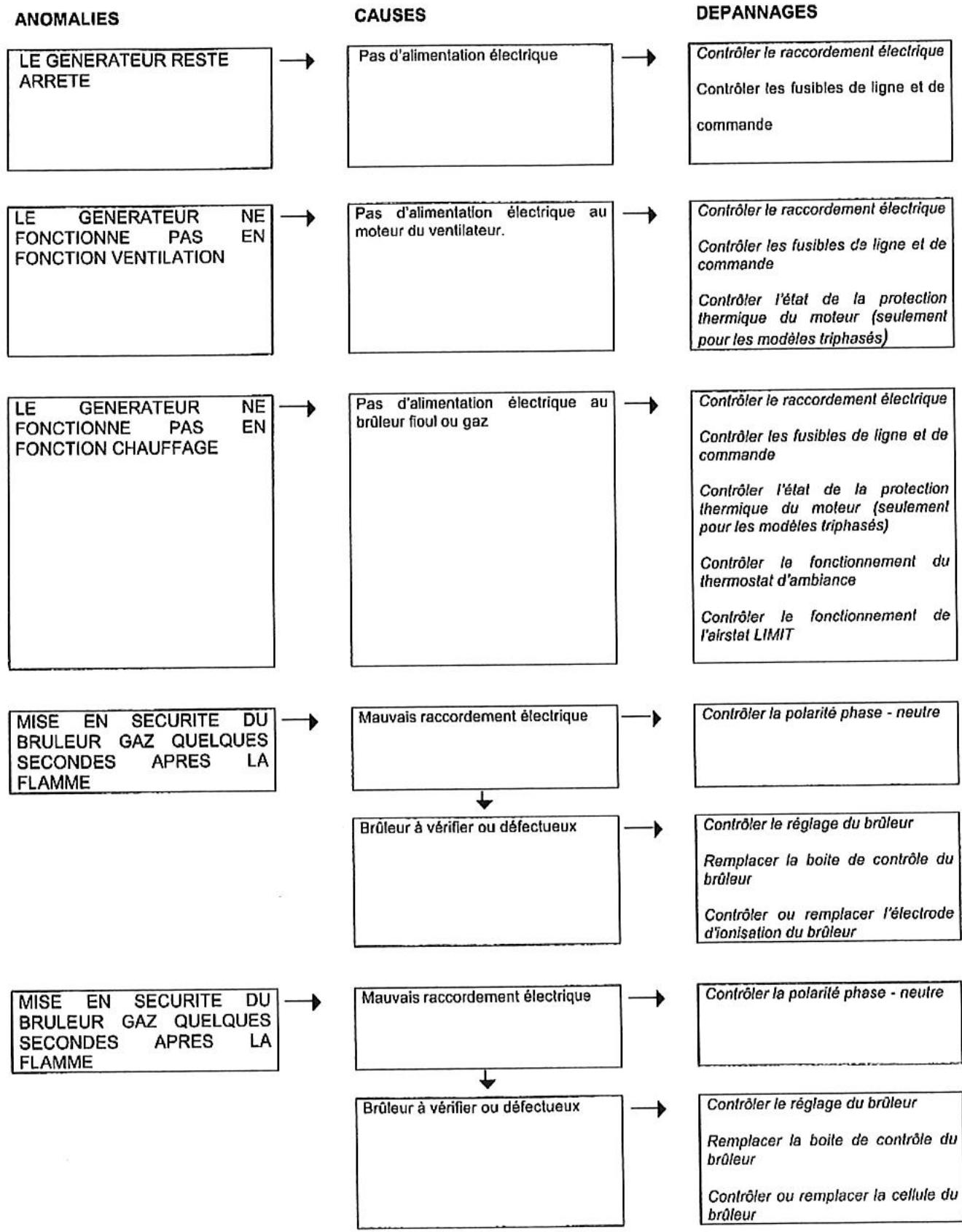 S.PLUS GECO 260 - Entretien du bruleur - 1
