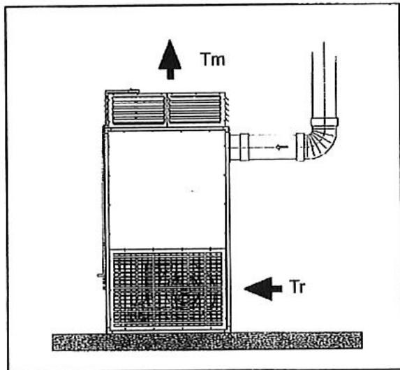 S.PLUS GECO 260 - Chauffage / arrêt / ventilation - 1